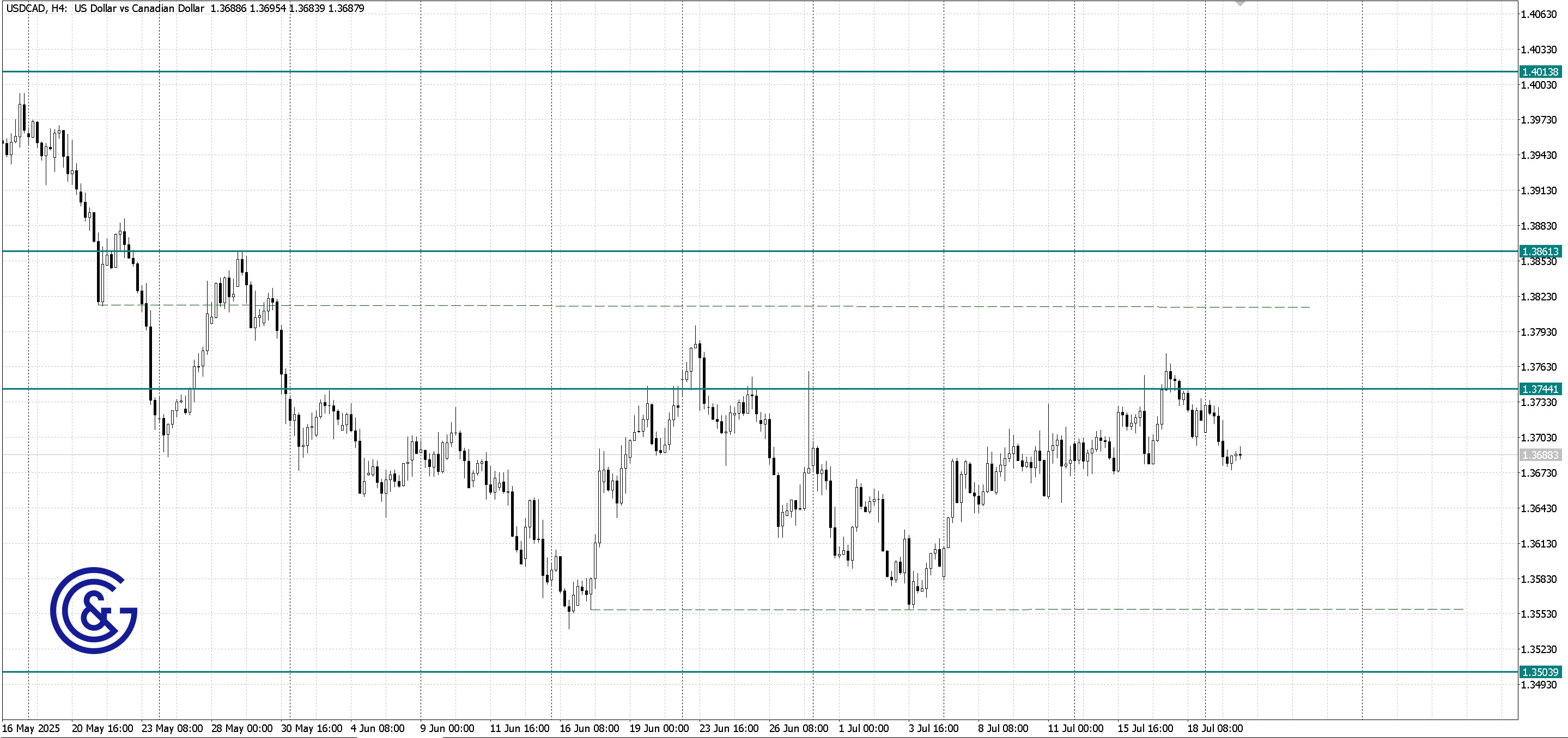 USDCAD _H4
