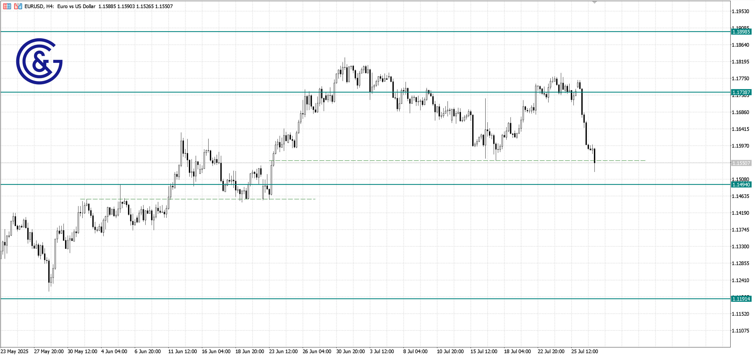 EURUSD_H4