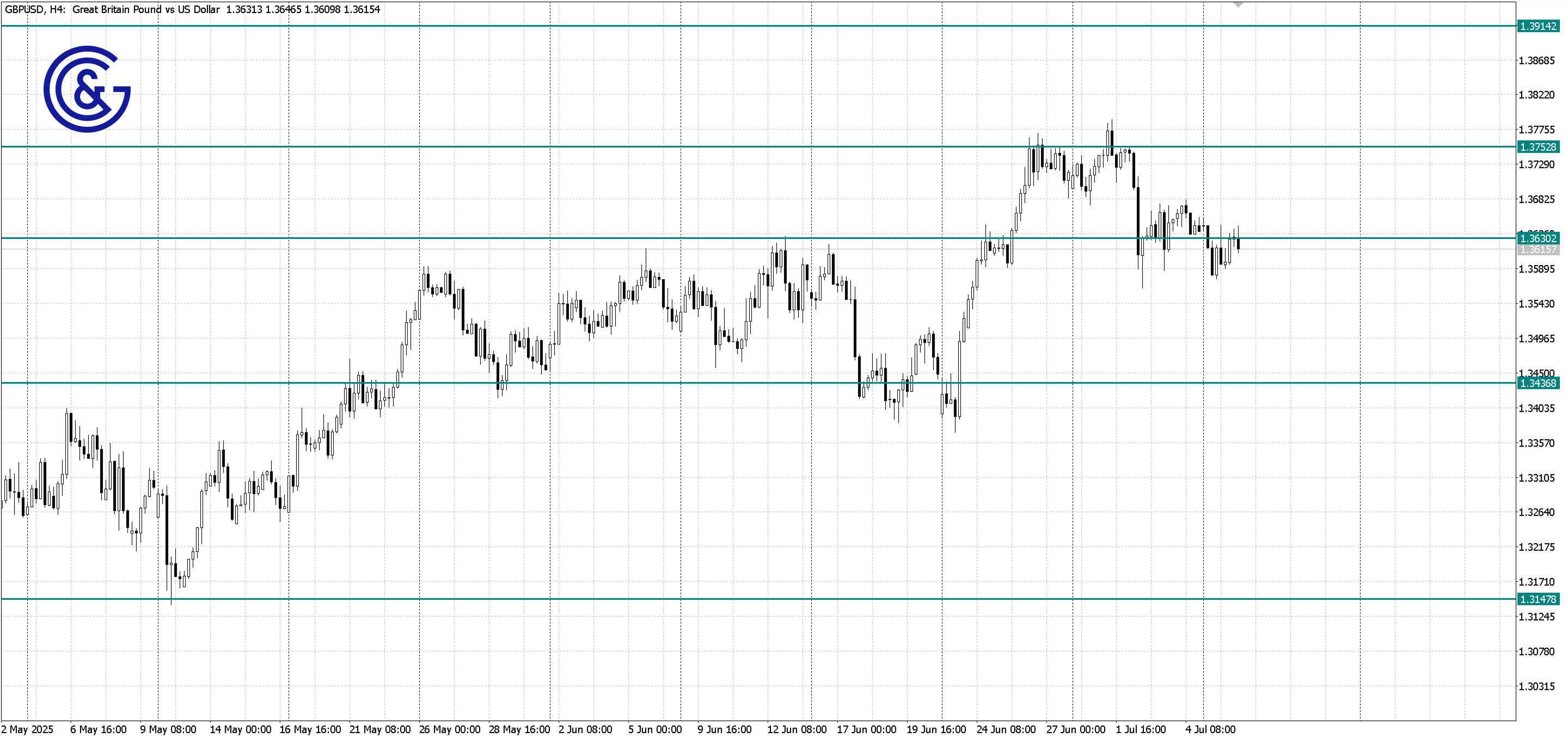 GBPUSD_H4