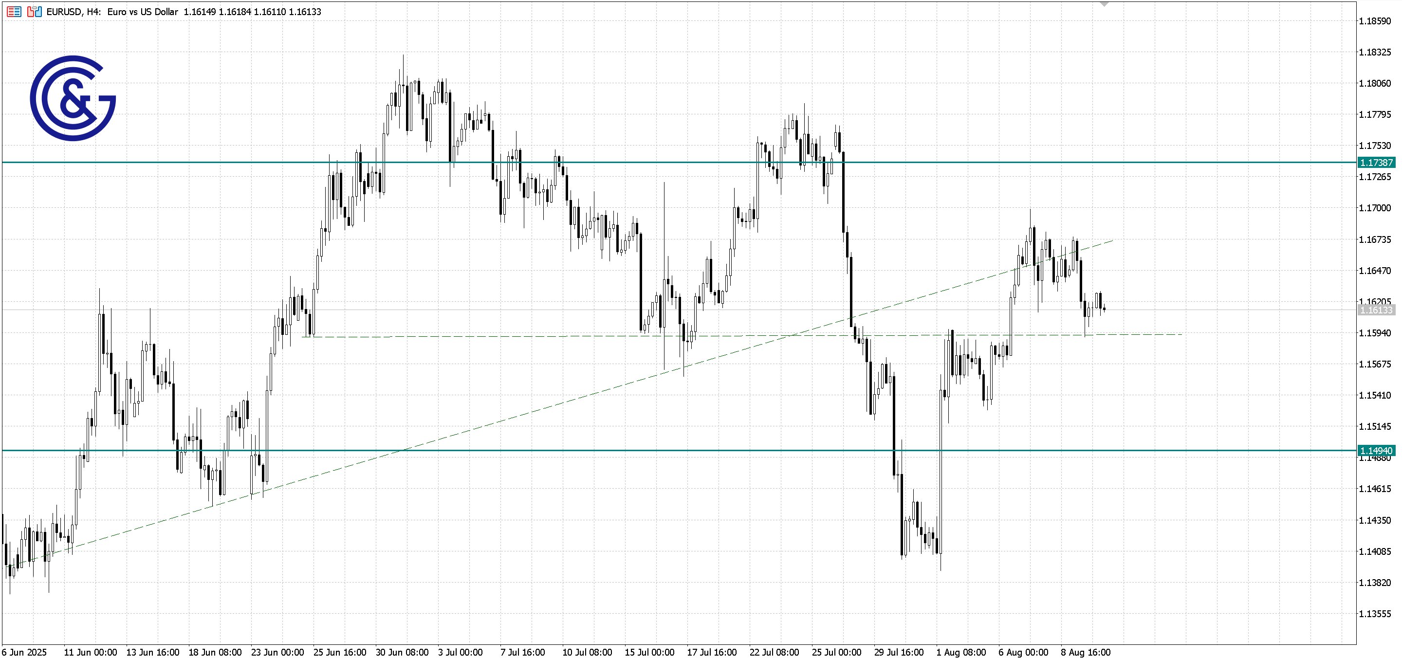 EURUSD_H4