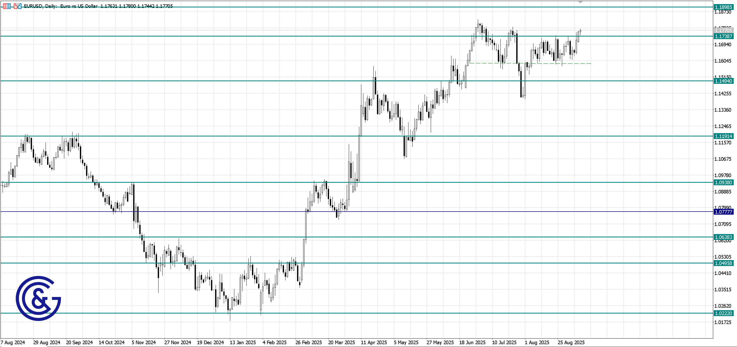 EURUSD_D1