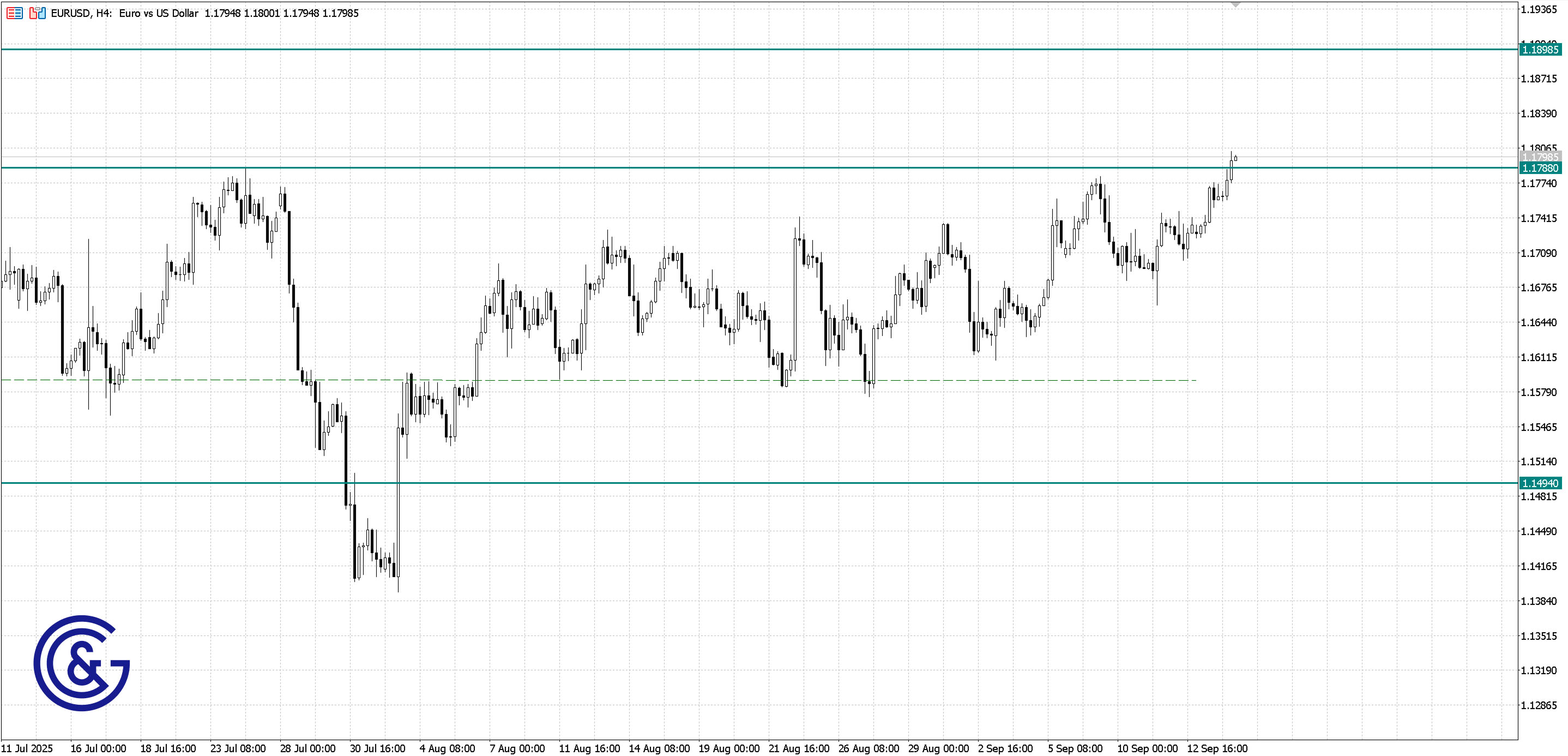 EURUSD_H4