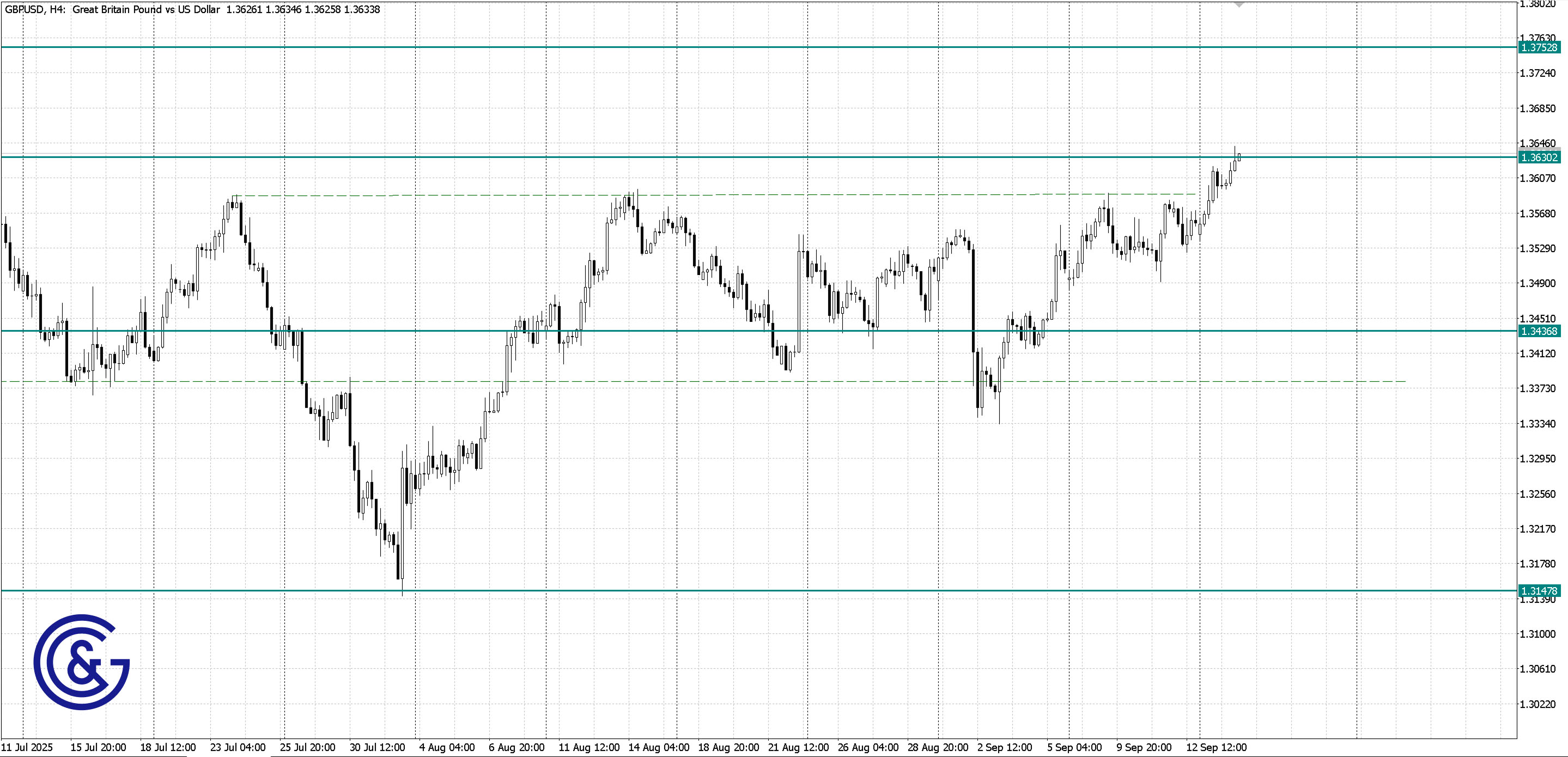 GBPUSD_H4