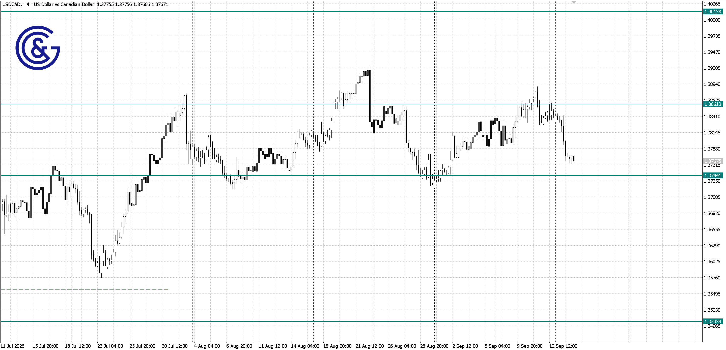 USDCAD _H4