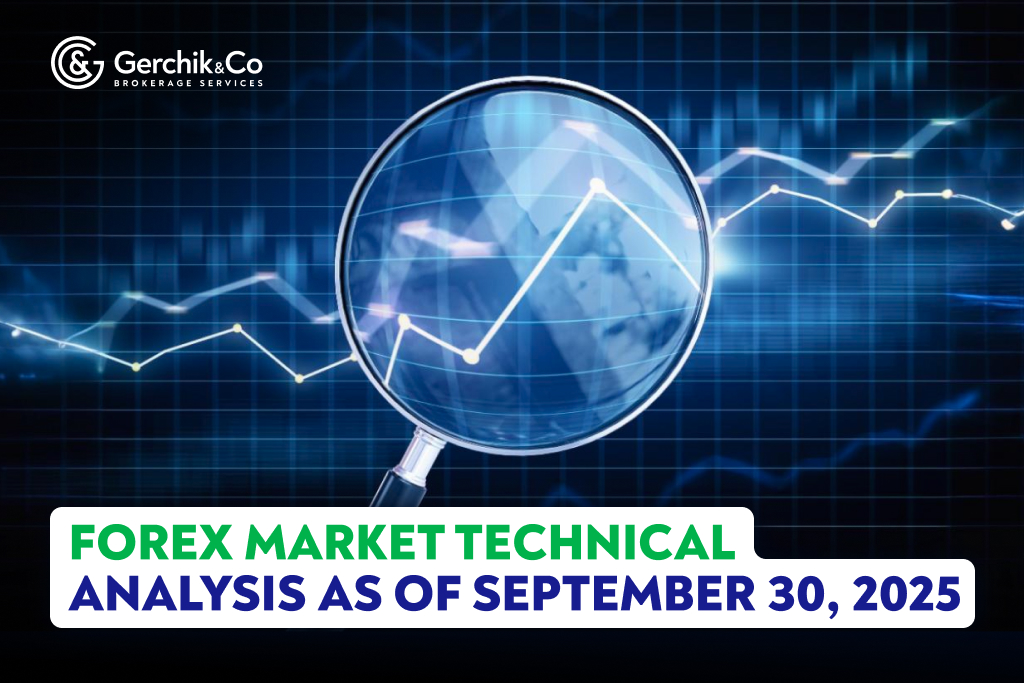 FOREX Market Technical Analysis as of September 30, 2025