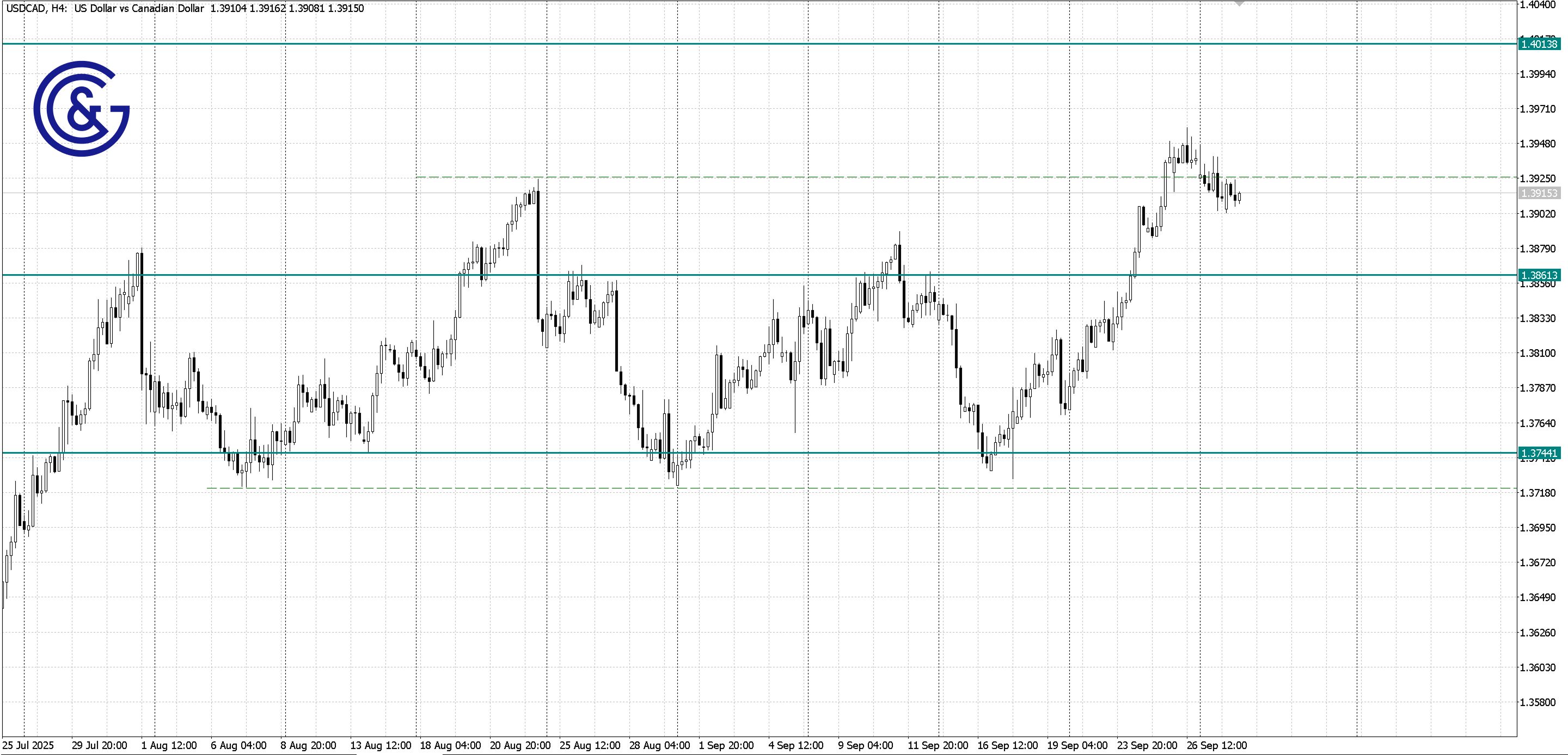 USDCAD _D1