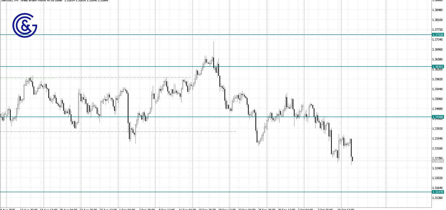 GBPUSD_H4