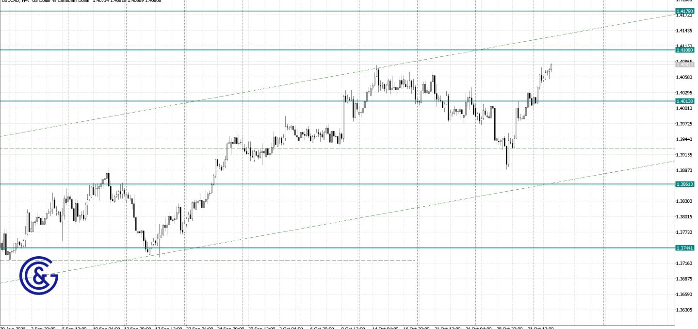USDCAD _H4