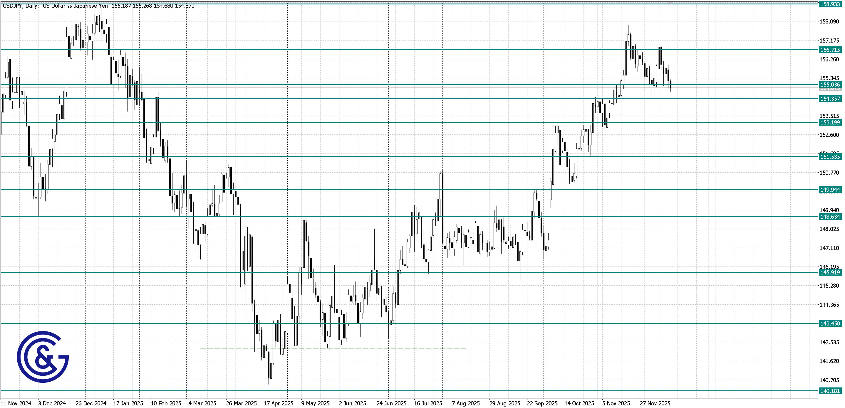 USDJPY_D1