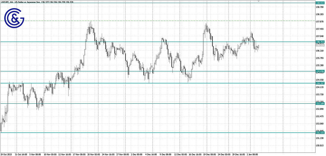 USDJPY_H4