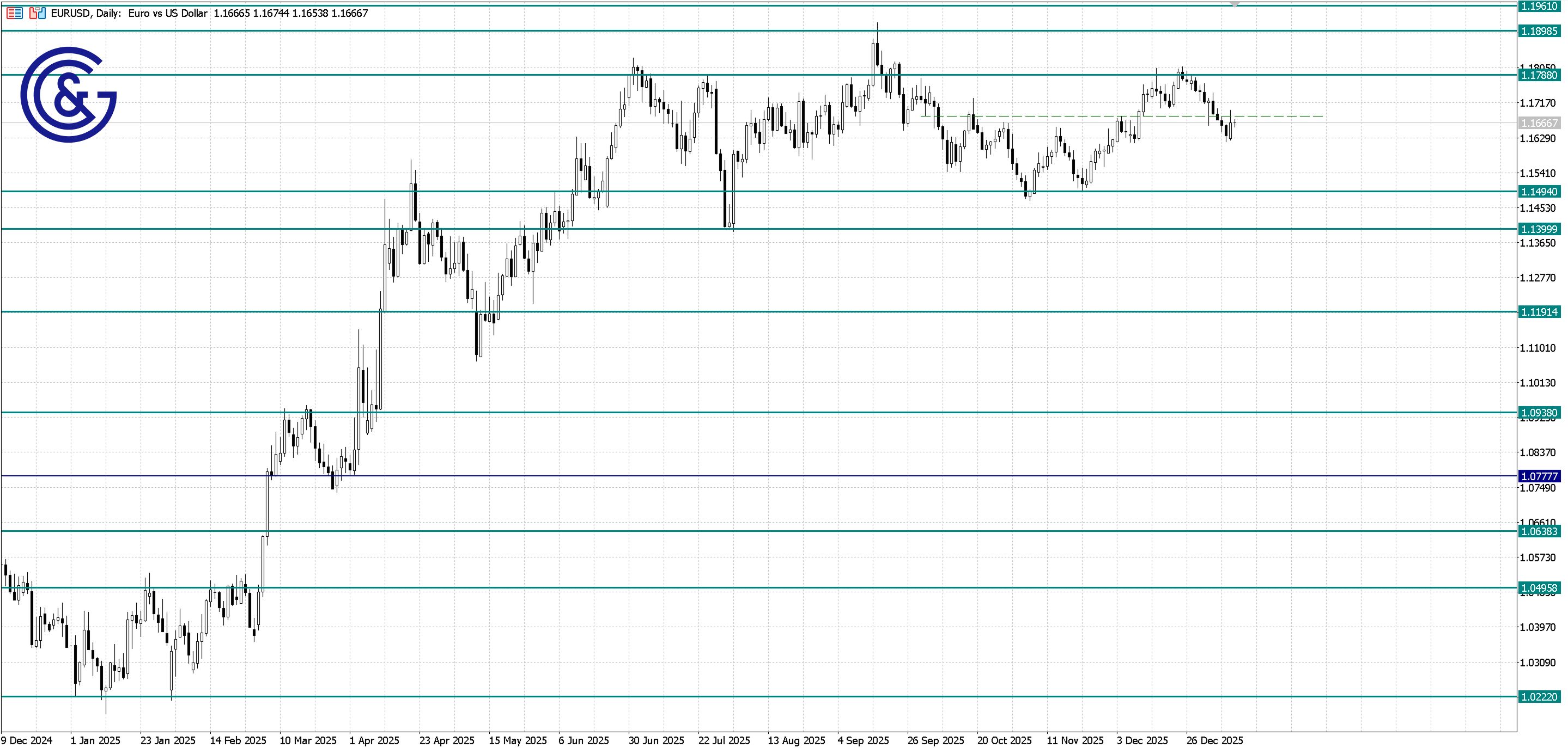 EURUSD_D1