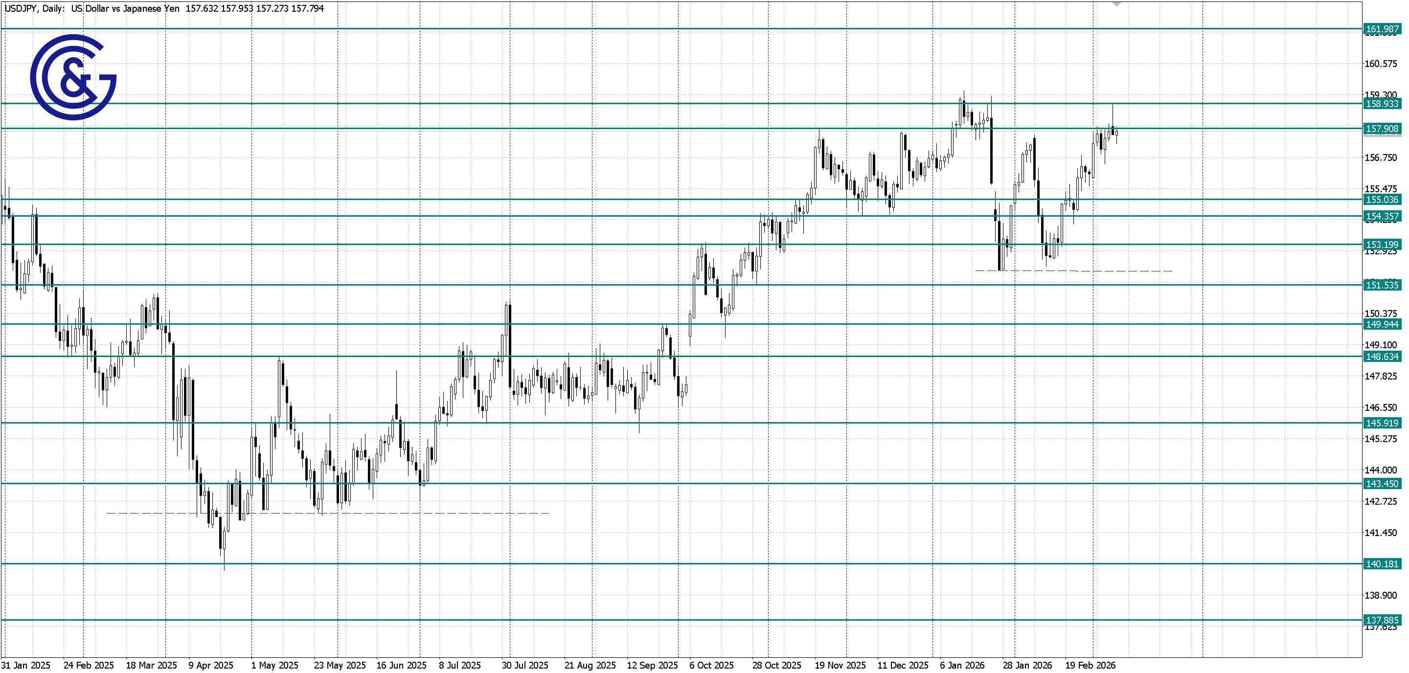 USDJPY_D1
