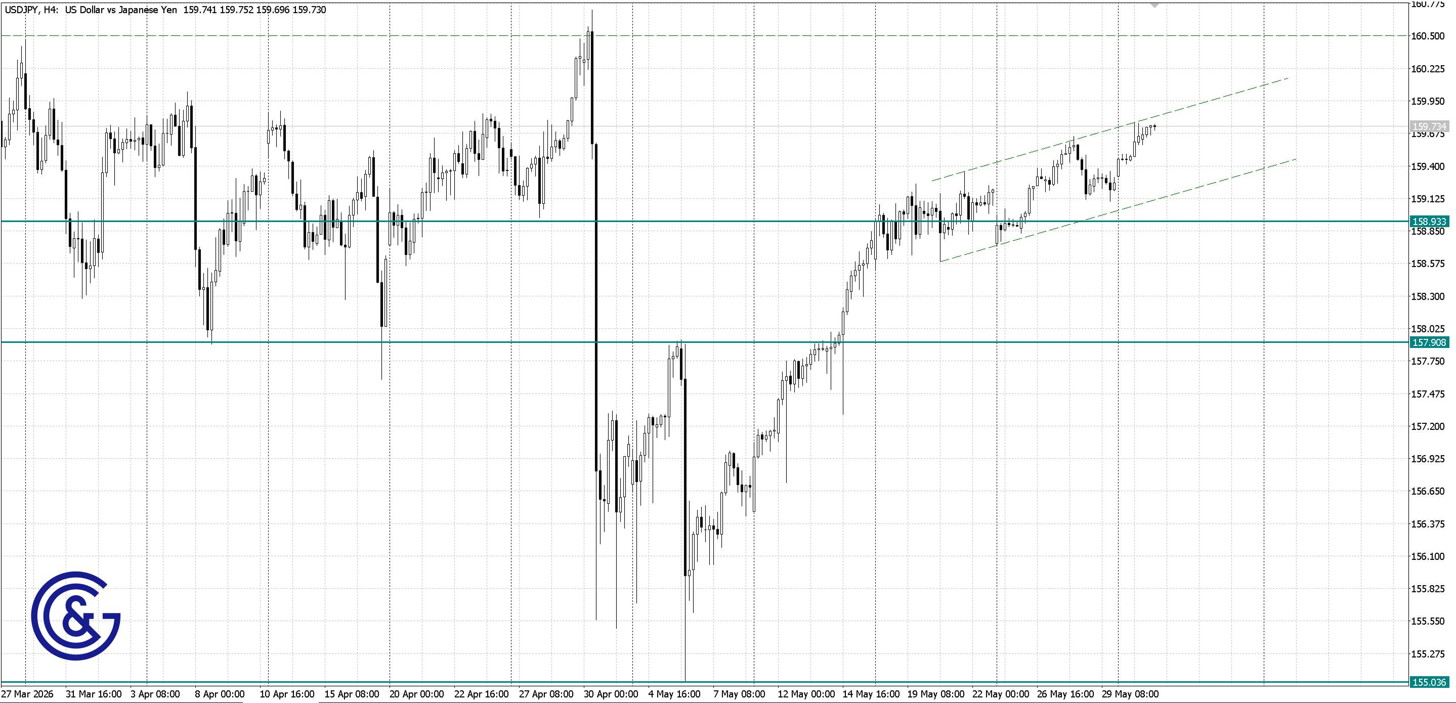USDJPY_H4