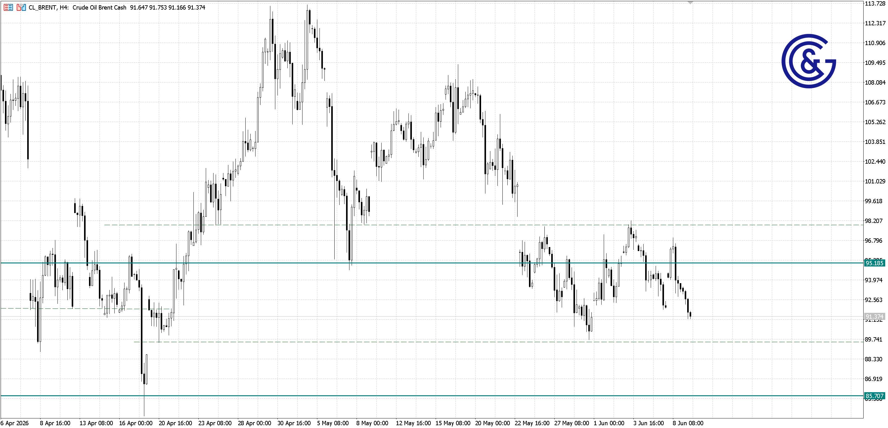 Brent_H4