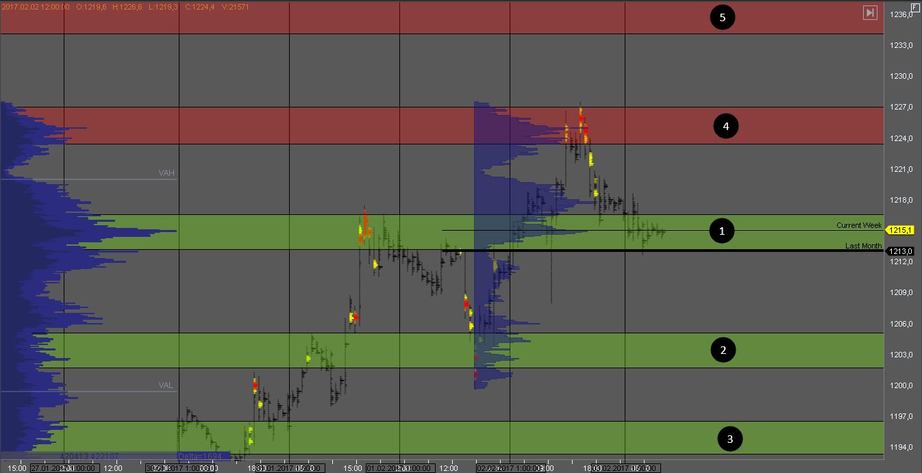 Фьючерс на золото Фьючерс на золото