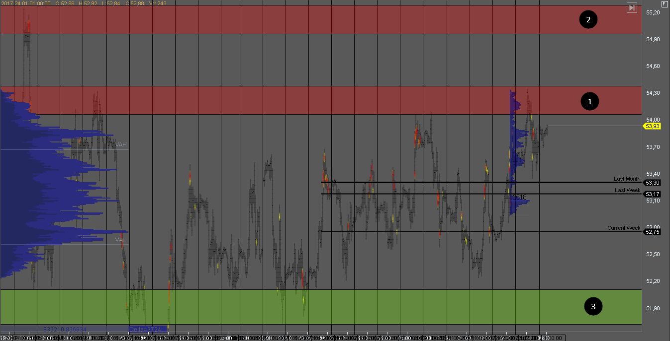 Анализ нефти Анализ нефти