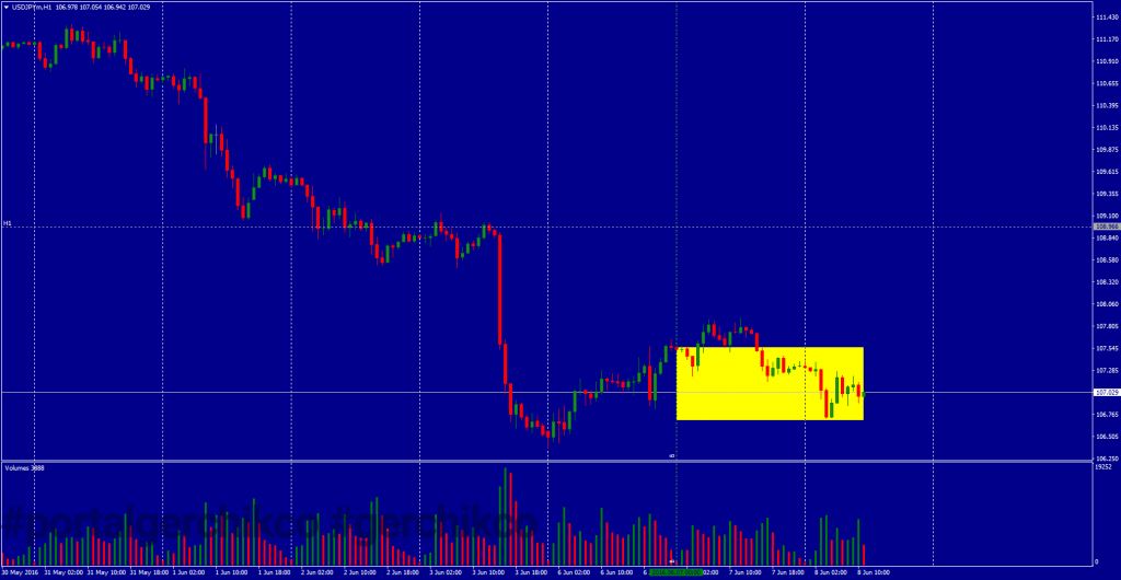Фундаментальный анализ usdjpy на 08 06 16