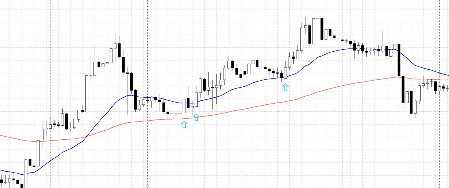 заработок на уровнях сопротивления заработок на уровнях сопротивления