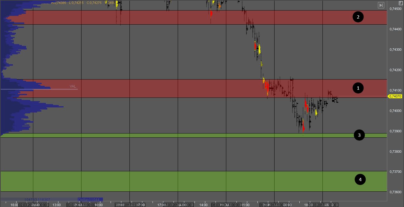 Фьючерс USD_CAD Фьючерс USD_CAD