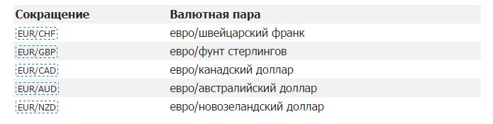 кросс пары кросс пары