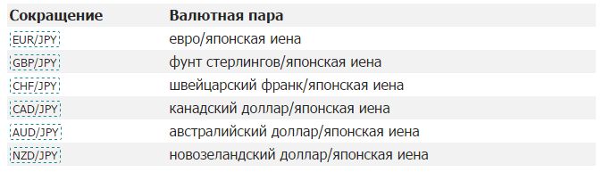 пара с японской йеной пара с японской йеной