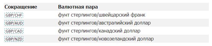 пара с британским фунтом пара с британским фунтом