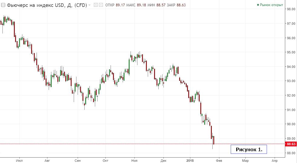 Фундаментальный анализ от Виктора Макеева 26.01.2018
