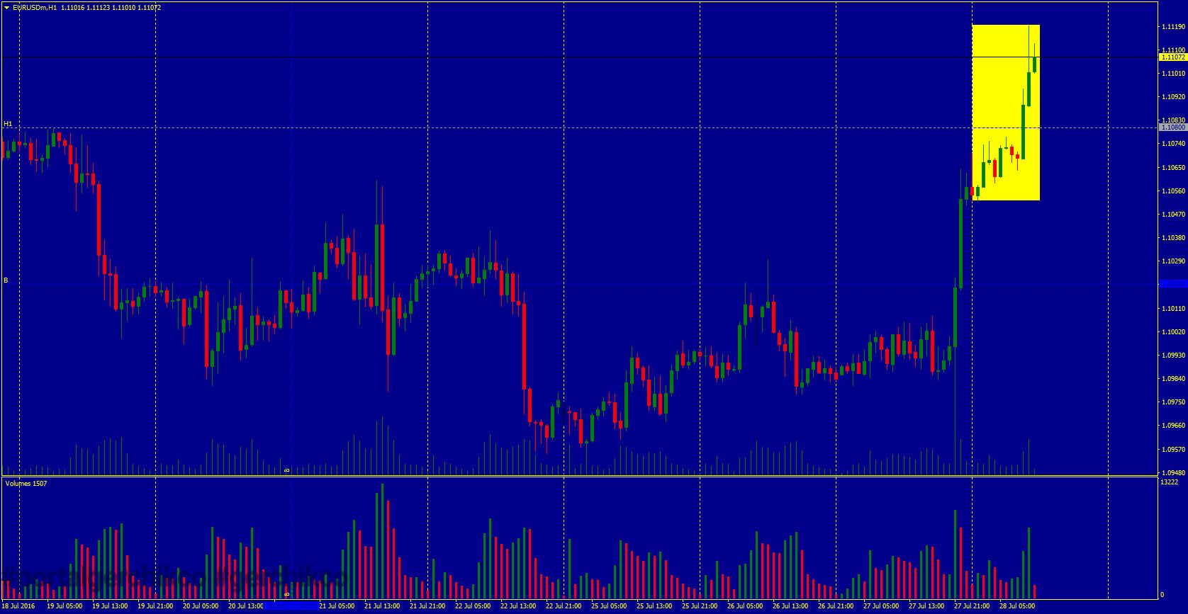 EURUSDmH1