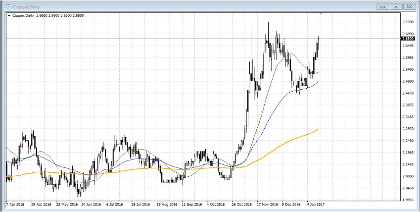 Что такое ликвидность и как ее оценивать